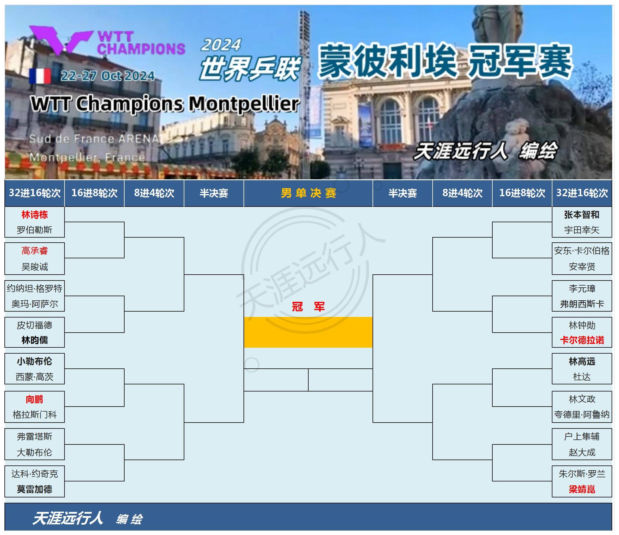 Table tennis Super League finals win (Table tennis Super League 2020 final results)